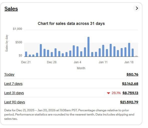 Amazon scaling results result 3