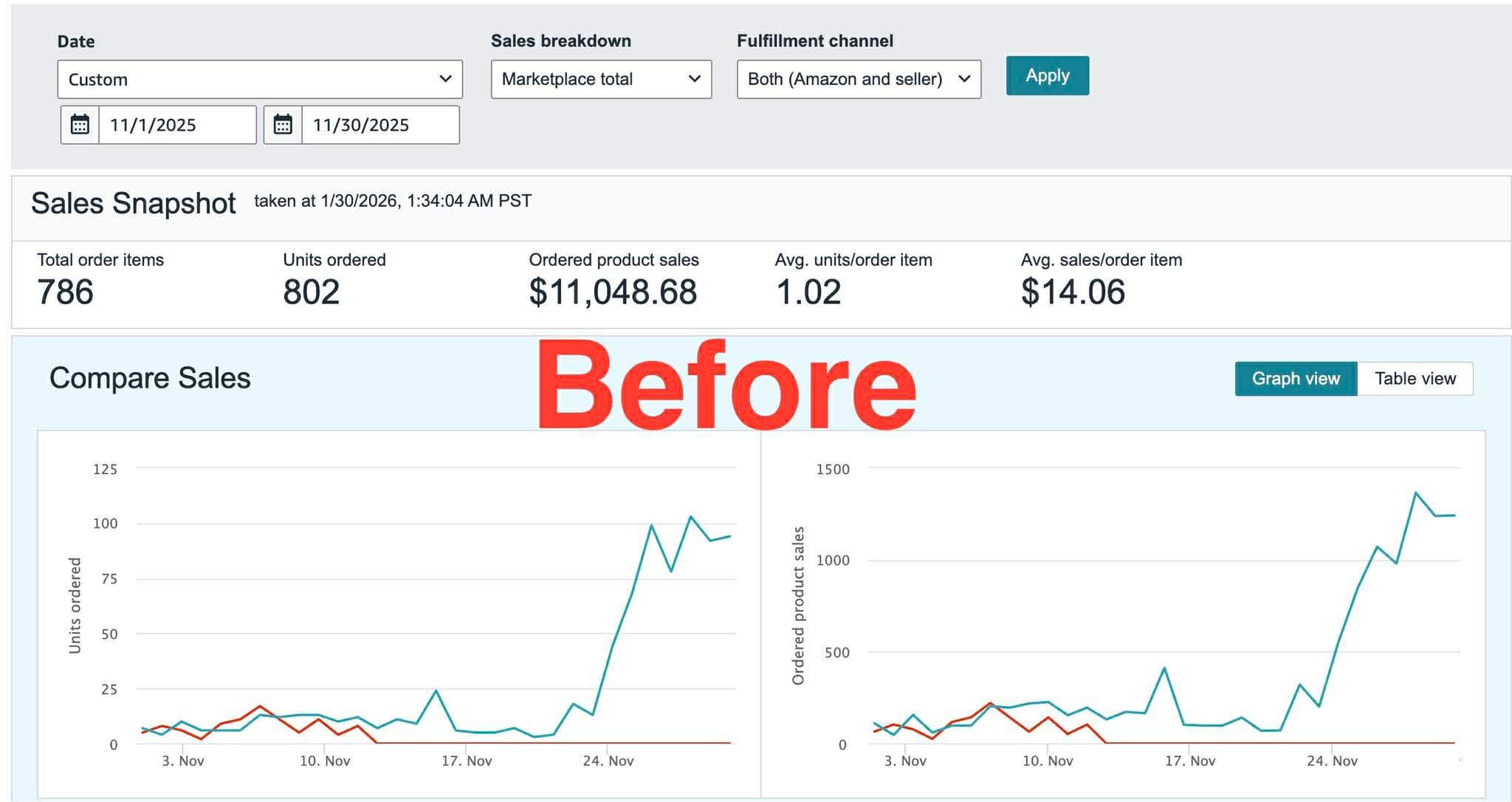 Amazon scaling results result 4