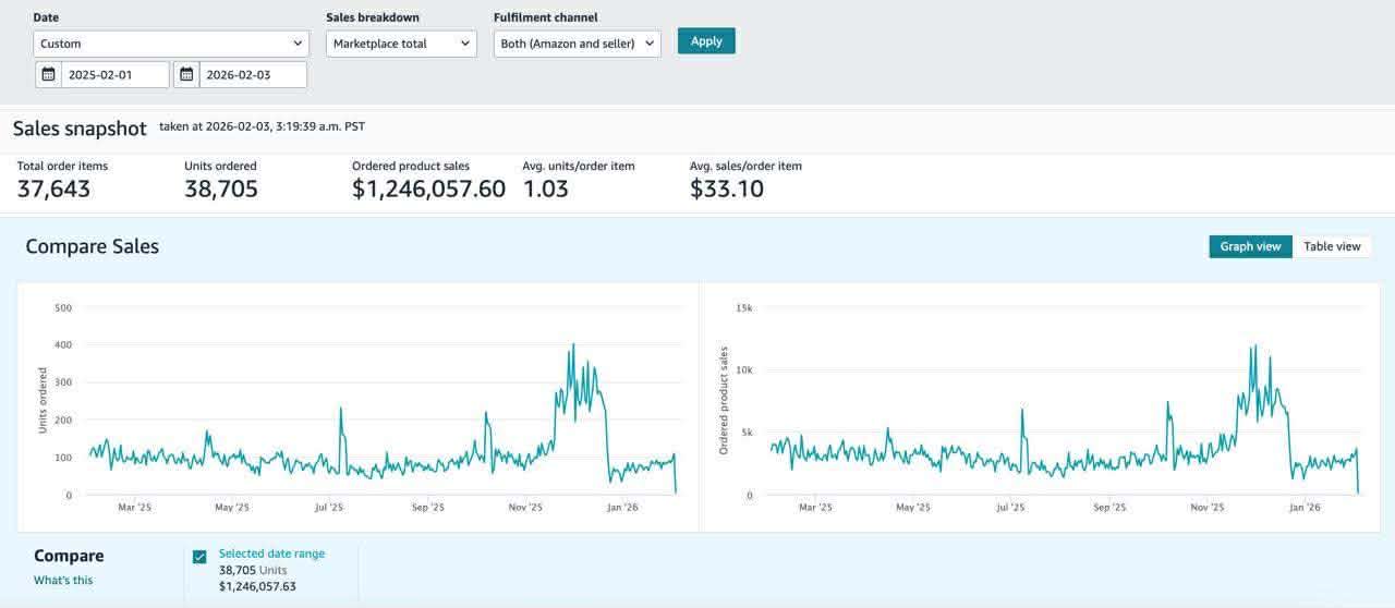 Amazon scaling results result 7