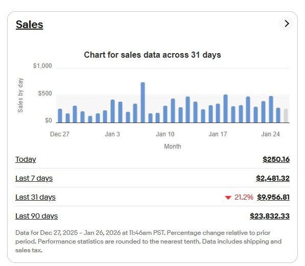 Amazon scaling results result 8