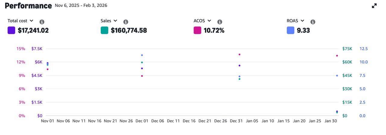 eBay Market Growth result 4